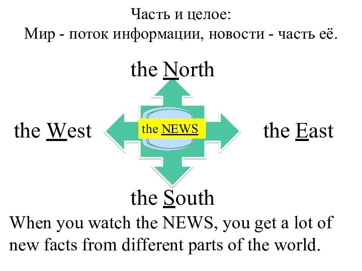 Часть и целое: Мир - поток информации, новости - часть её. the NEWS