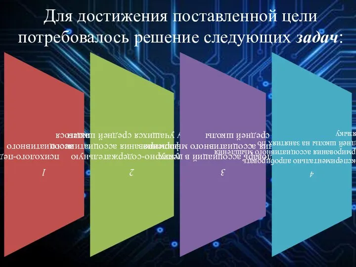 Для достижения поставленной цели потребовалось решение следующих задач: