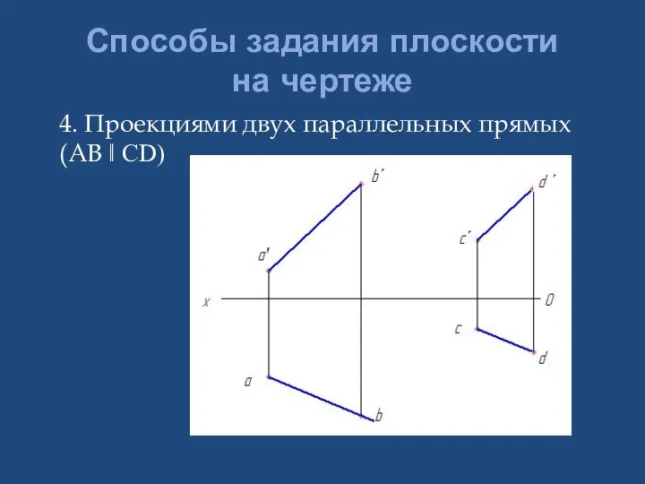 Способы задания плоскости на чертеже 4. Проекциями двух параллельных прямых (АВ ǁ СD)