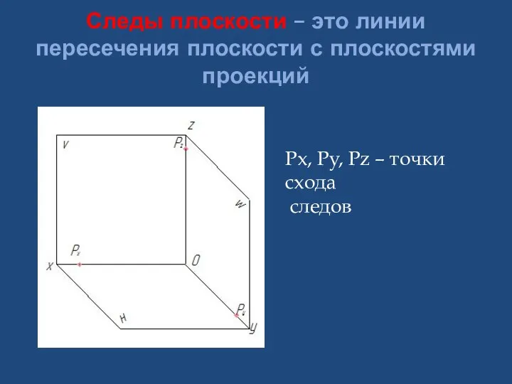 Следы плоскости – это линии пересечения плоскости с плоскостями проекций Px,