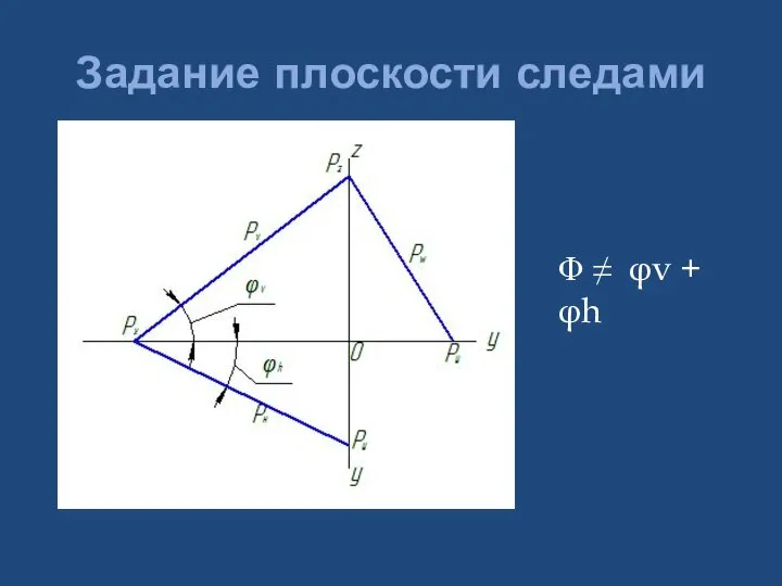 Задание плоскости следами Φ ≠ φv + φh