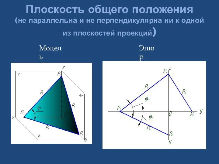 Плоскость общего положения (не параллельна и не перпендикулярна ни к одной из плоскостей проекций) Модель Эпюр