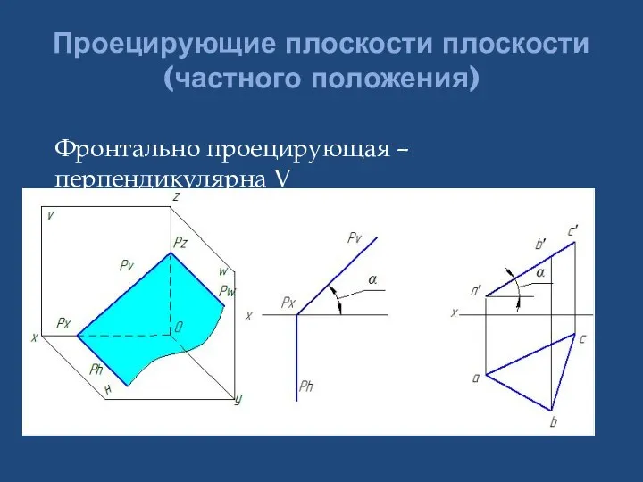 Проецирующие плоскости плоскости (частного положения) Фронтально проецирующая – перпендикулярна V