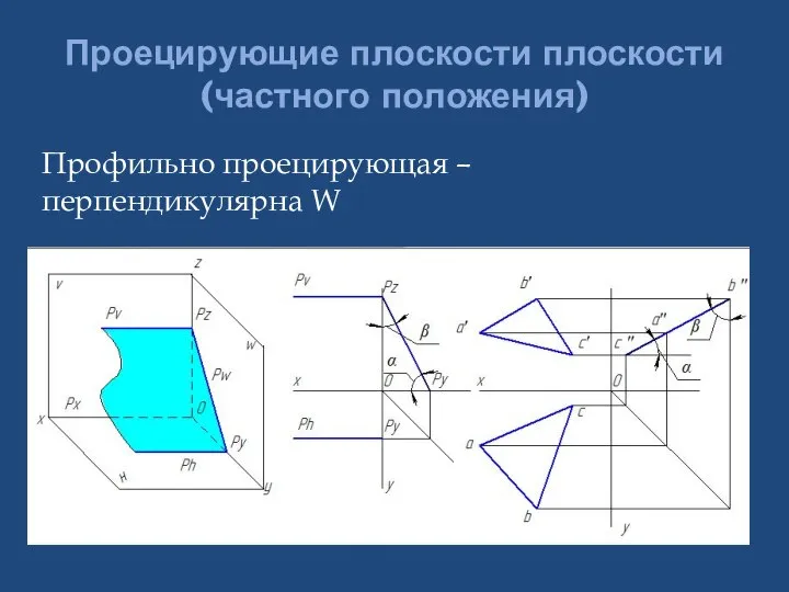 Проецирующие плоскости плоскости (частного положения) Профильно проецирующая – перпендикулярна W