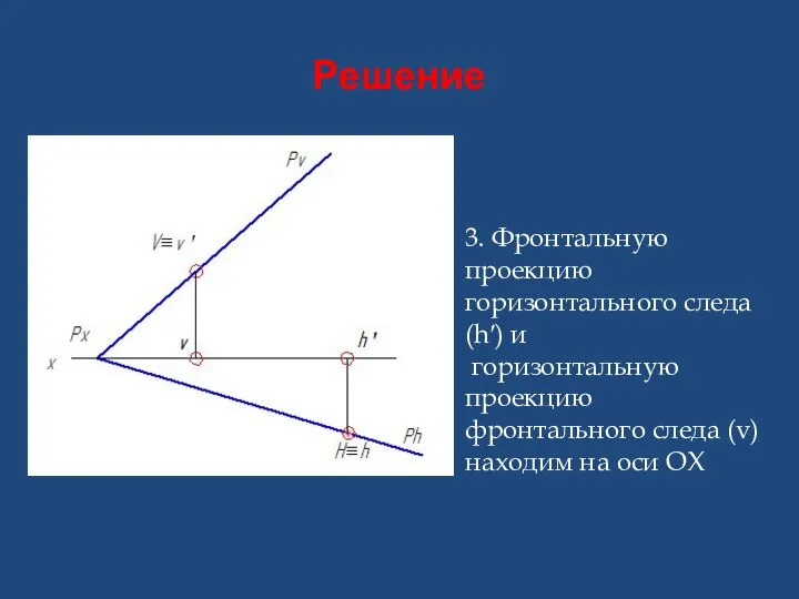 Решение 3. Фронтальную проекцию горизонтального следа (hʹ) и горизонтальную проекцию фронтального