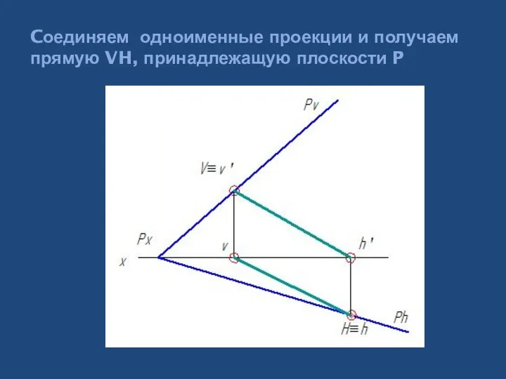 Cоединяем одноименные проекции и получаем прямую VH, принадлежащую плоскости P
