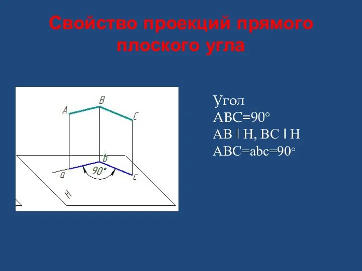 Свойство проекций прямого плоского угла Угол АВС=90° АВ ǁ Н, ВС ǁ Н АВС=аbc=90°