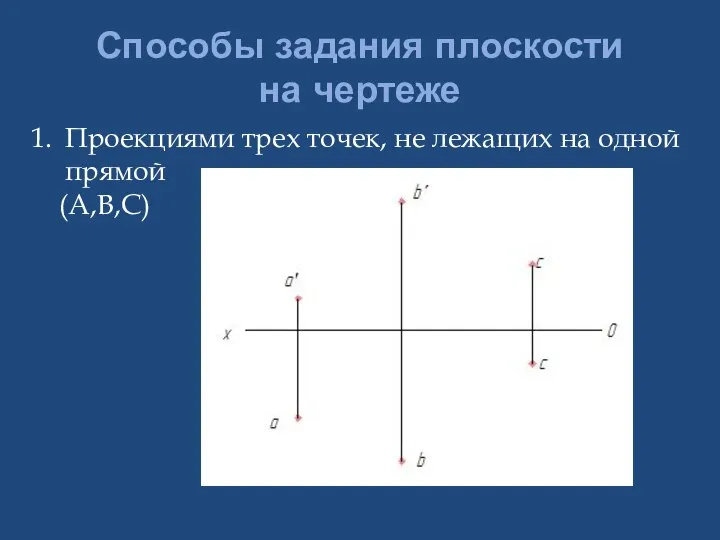 Способы задания плоскости на чертеже Проекциями трех точек, не лежащих на одной прямой (А,В,С)