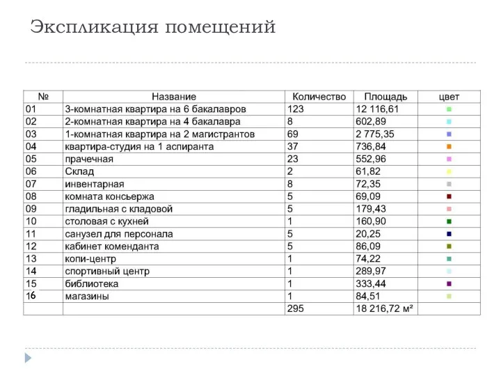 Экспликация помещений 6