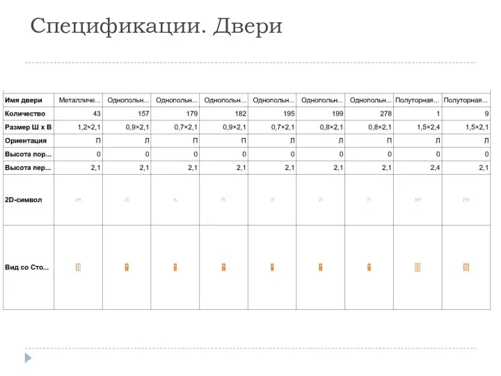 Спецификации. Двери