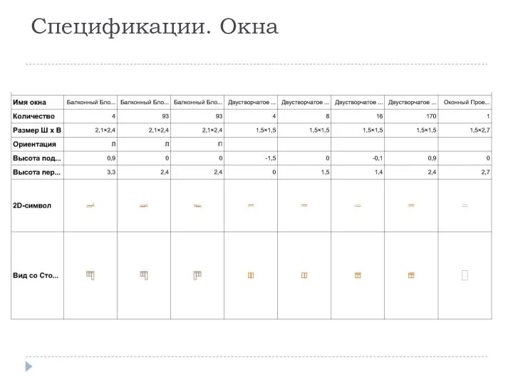 Спецификации. Окна