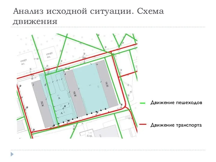 Анализ исходной ситуации. Схема движения Движение пешеходов Движение транспорта