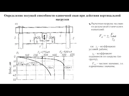 Определение несущей способности одиночной сваи при действии вертикальной нагрузки