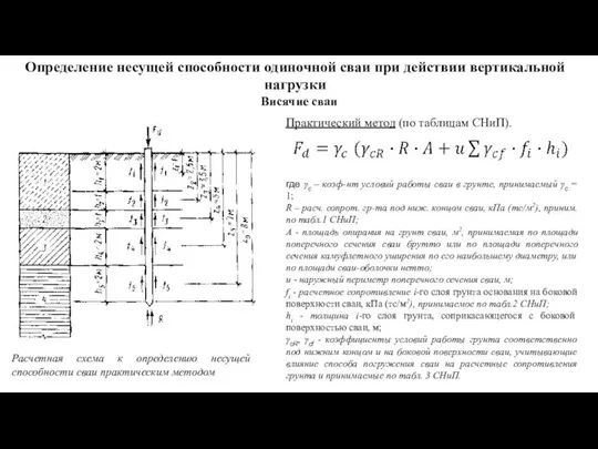 Висячие сваи Практический метод (по таблицам СНиП). Расчетная схема к определению