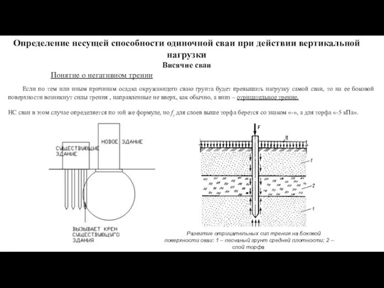 Висячие сваи Понятие о негативном трении Если по тем или иным