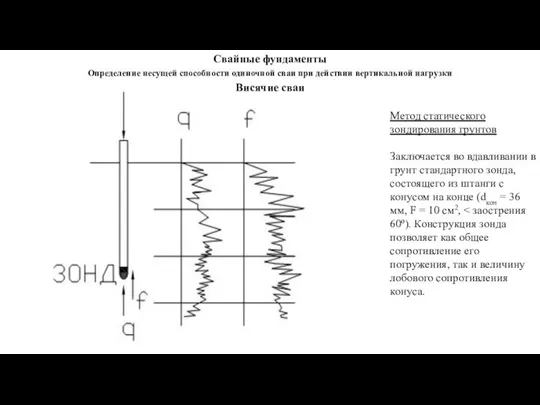 Висячие сваи Метод статического зондирования грунтов Заключается во вдавливании в грунт