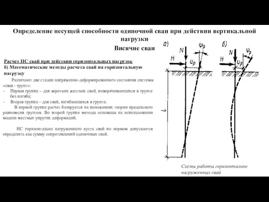 Висячие сваи Расчет НС свай при действии горизонтальных нагрузок б) Математические
