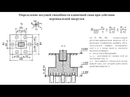 Определение несущей способности одиночной сваи при действии вертикальной нагрузки