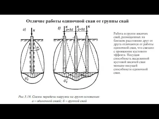 Отличие работы одиночной сваи от группы свай Работа в грунте висячих