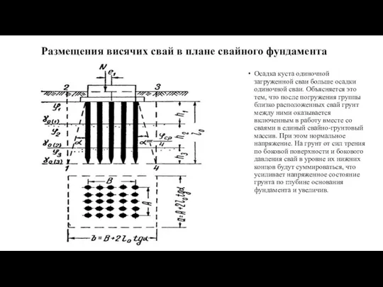 Размещения висячих свай в плане свайного фундамента Осадка куста одиночной загруженной