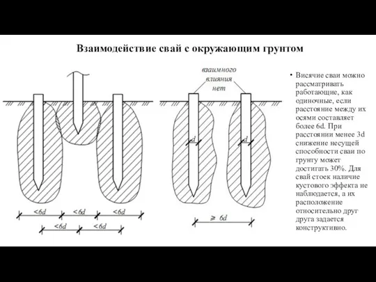 Висячие сваи можно рассматривать работающие, как одиночные, если расстояние между их