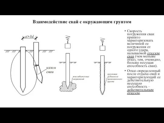 Взаимодействие свай с окружающим грунтом Скорость погружения сваи принято характеризовать величиной