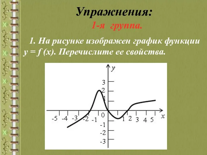 Упражнения: 1-я группа. 1. На рисунке изображен график функции у = f (х). Перечислите ее свойства.