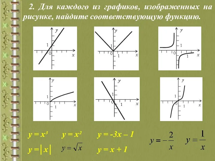 2. Для каждого из графиков, изображенных на рисунке, найдите соответствующую функцию.