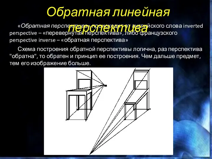 «Обратная перспектива» происходит от английского слова inverted perspective – «перевернутая перспектива»,