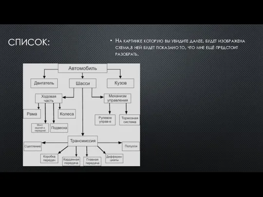 СПИСОК: На картинке которую вы увидите далее, будет изображена схема,в ней