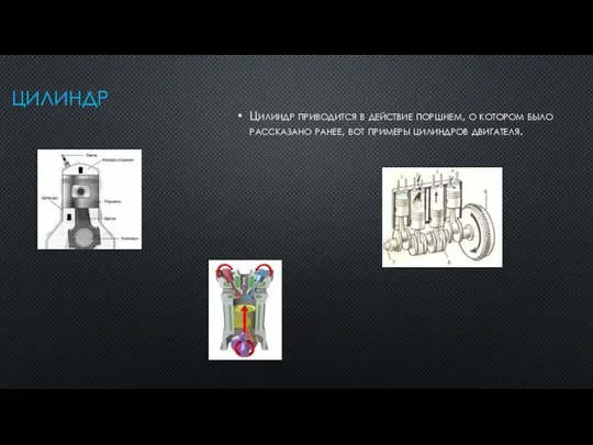 ЦИЛИНДР Цилиндр приводится в действие поршнем, о котором было рассказано ранее, вот примеры цилиндров двигателя.