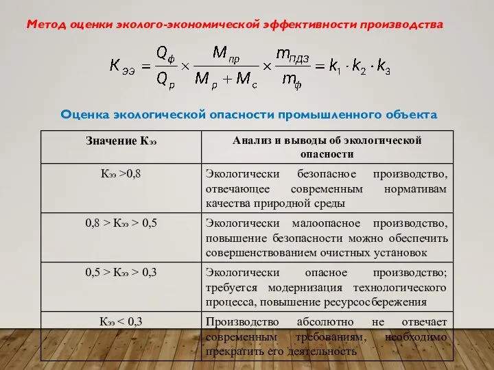 Метод оценки эколого-экономической эффективности производства Оценка экологической опасности промышленного объекта