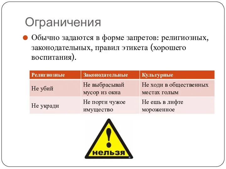 Ограничения Обычно задаются в форме запретов: религиозных, законодательных, правил этикета (хорошего воспитания).