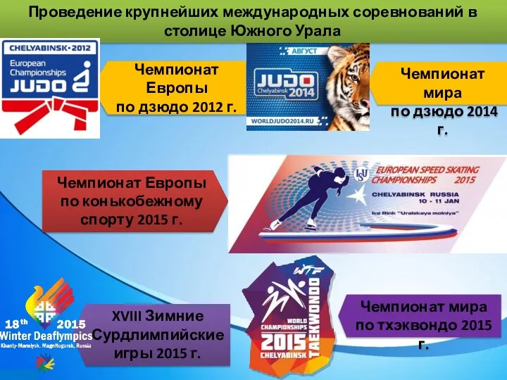 Чемпионат мира по дзюдо 2014 г. Чемпионат Европы по конькобежному спорту