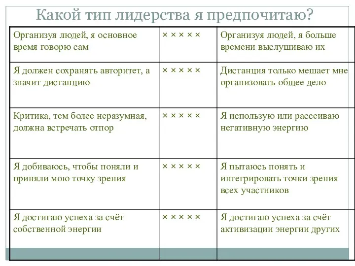 Какой тип лидерства я предпочитаю?