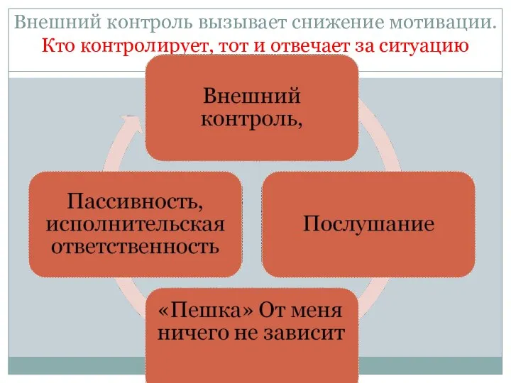 Внешний контроль вызывает снижение мотивации. Кто контролирует, тот и отвечает за ситуацию