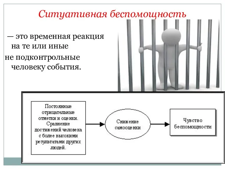 Ситуативная беспомощность — это временная реакция на те или иные не подконтрольные человеку события.