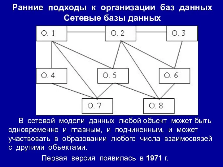 Ранние подходы к организации баз данных Сетевые базы данных В сетевой