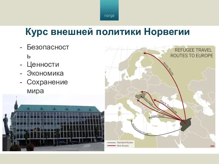 Курс внешней политики Норвегии Безопасность Ценности Экономика Сохранение мира Климат