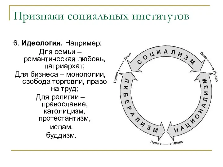 Признаки социальных институтов 6. Идеология. Например: Для семьи – романтическая любовь,