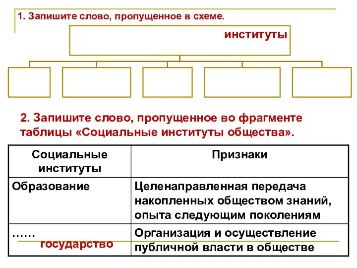 2. Запишите слово, пропущенное во фрагменте таблицы «Социальные институты общества». 1.