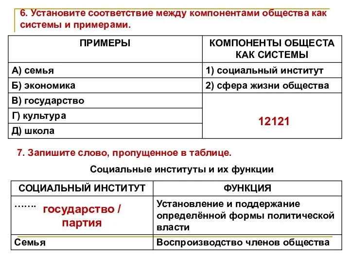 6. Установите соответствие между компонентами общества как системы и примерами. 12121