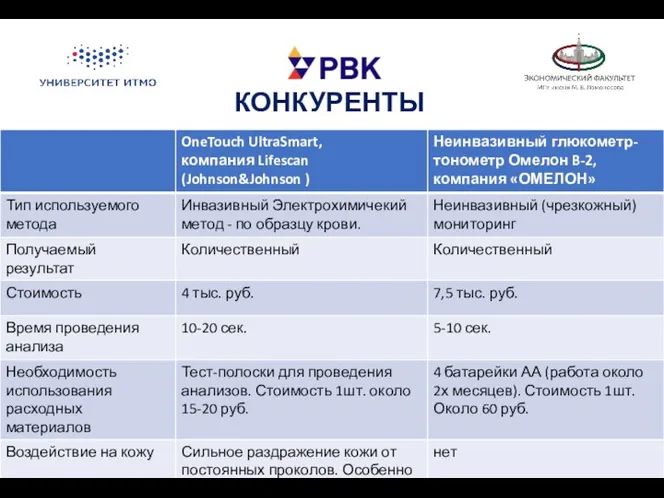 КОНКУРЕНТЫ