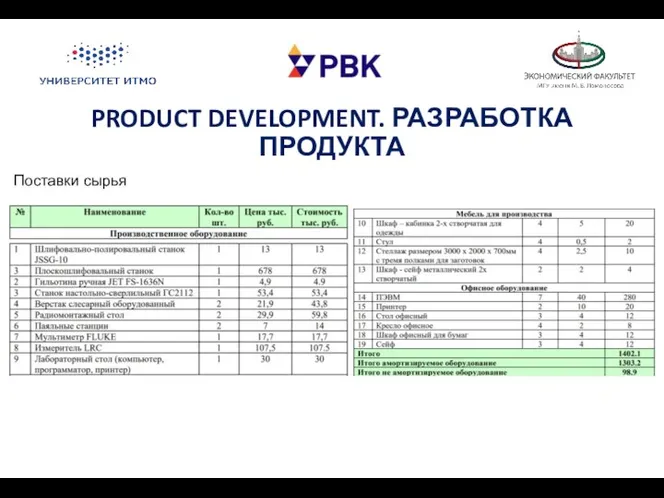 PRODUCT DEVELOPMENT. РАЗРАБОТКА ПРОДУКТА Поставки сырья