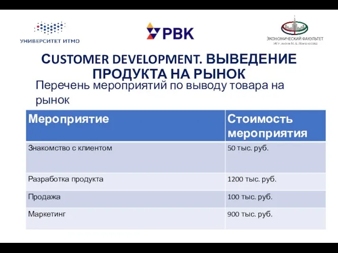 СUSTOMER DEVELOPMENT. ВЫВЕДЕНИЕ ПРОДУКТА НА РЫНОК Перечень мероприятий по выводу товара на рынок