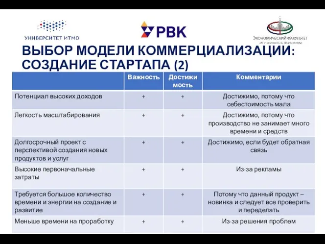 ВЫБОР МОДЕЛИ КОММЕРЦИАЛИЗАЦИИ: СОЗДАНИЕ СТАРТАПА (2)