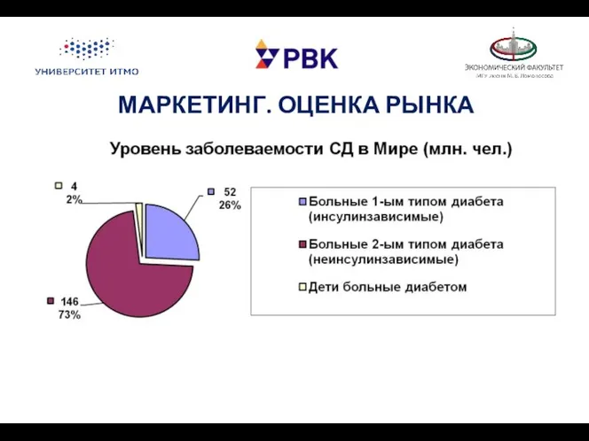 МАРКЕТИНГ. ОЦЕНКА РЫНКА