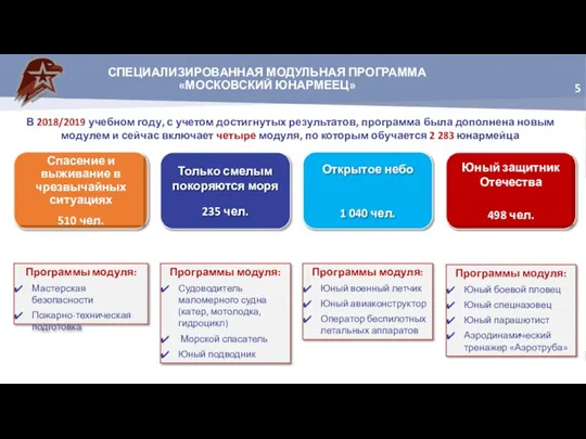 СПЕЦИАЛИЗИРОВАННАЯ МОДУЛЬНАЯ ПРОГРАММА «МОСКОВСКИЙ ЮНАРМЕЕЦ» В 2018/2019 учебном году, с учетом