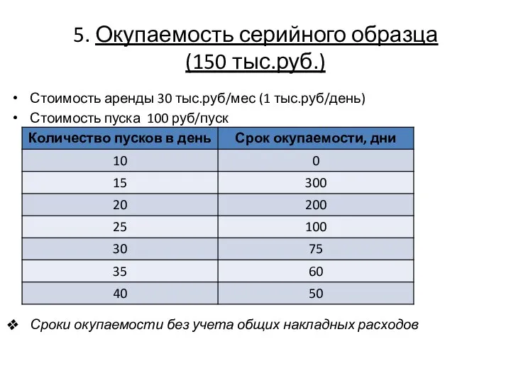 5. Окупаемость серийного образца (150 тыс.руб.) Стоимость аренды 30 тыс.руб/мес (1