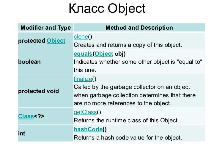 Класс Object